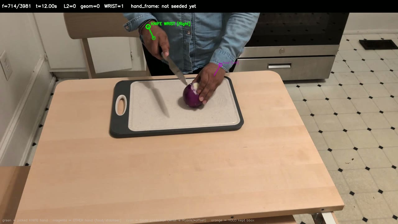Knife work on a cutting board during a cooking session